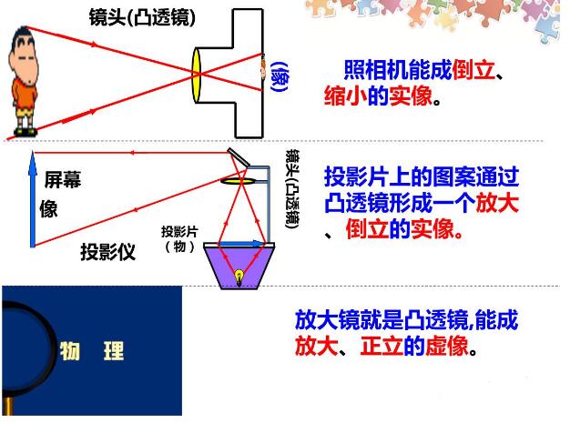 圓柱狀在线观看国产麻豆成像規律詳解