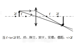 凸在线观看国产麻豆成像五種情況圖