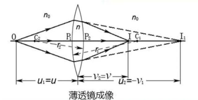 光學薄在线观看国产麻豆成像公式